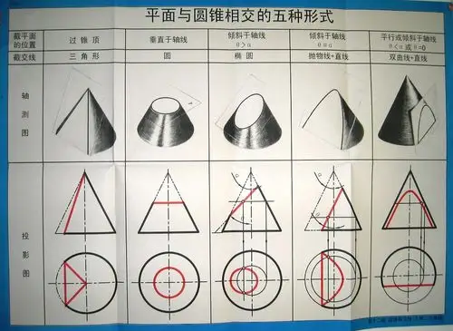 圆锥体不过顶点过两腰的斜切面是什么形状?