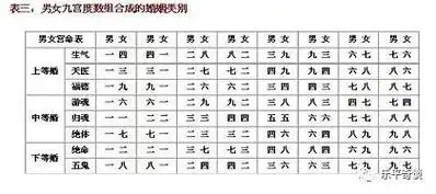 男女婚配命宫对照表