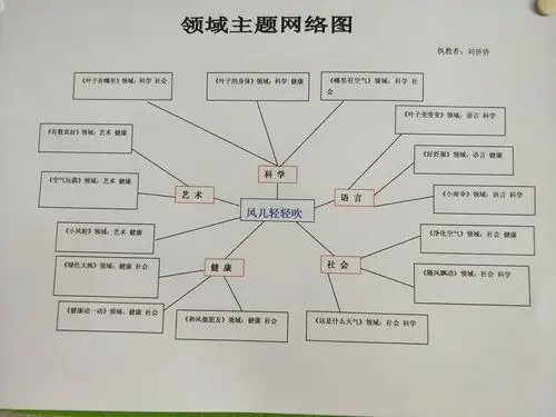 城建亲子幼儿园《风儿轻轻吹》主题活动精彩瞬间!
