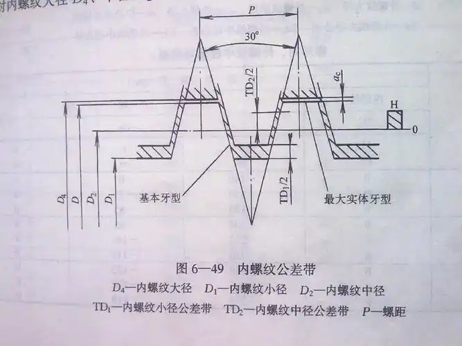 课题二 车梯形螺纹ppt