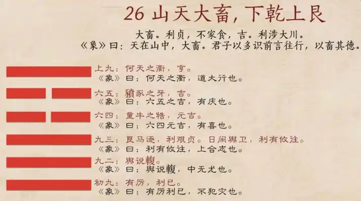 《易经》第二十六卦大畜山天大畜