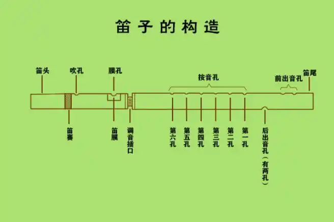 科普之窗 | 笛子里的物理问题_手机搜狐网