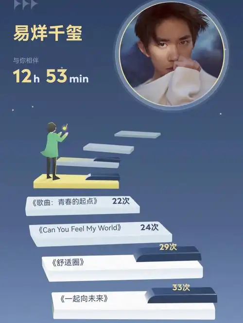 我的年度歌手  #易烊千玺2021你最爱的歌手是_______. 67