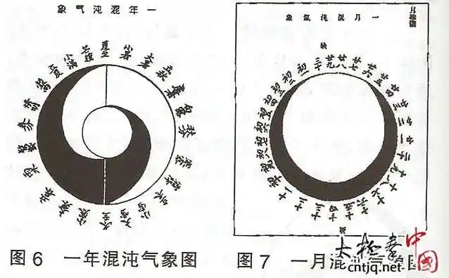 系统解读"太极图"----"双鱼太极图"与"来氏太极图"比较