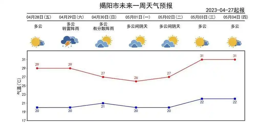 五一天气出游攻略来啦!_影响_气温_空气