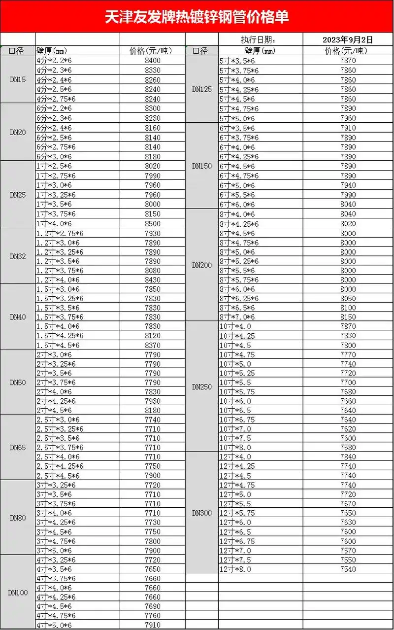 价格表有下浮,咨询看我主页联系方式.#上热门 #镀锌管 #大 - 抖音