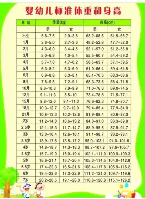 2020男女宝标准身高表出炉,不妨对照一下,看你家孩子达标了吗?