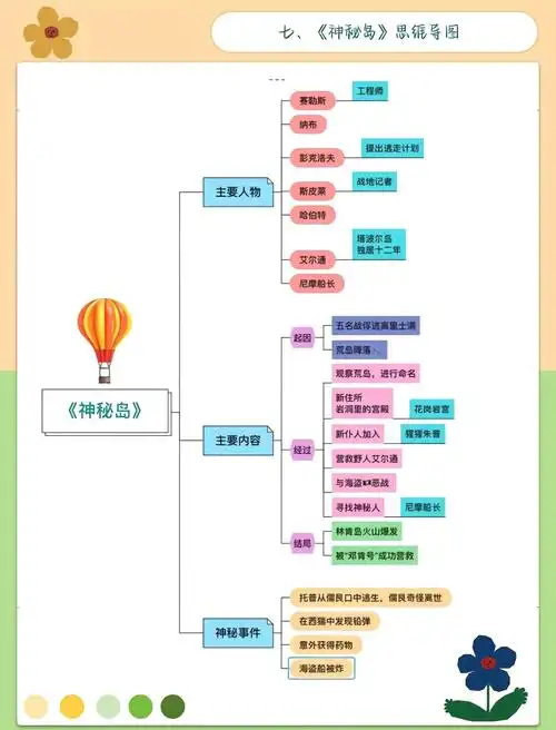 《神秘岛》探秘:科幻求生之旅