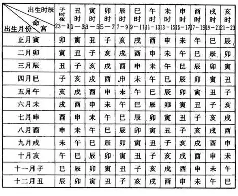 如何用现在的生辰八字查询前世的出生年月日时查前世的方法原理