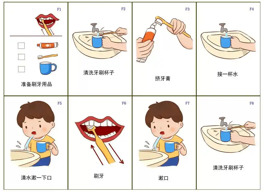 03 刷牙 刷牙小儿歌 小牙刷,手中拿,张开我的小嘴巴.