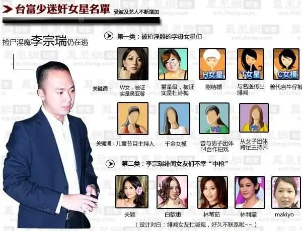名流,李宗瑞是史锦秀和李岳苍的非婚生子,李宗瑞从小看着目前做女公关