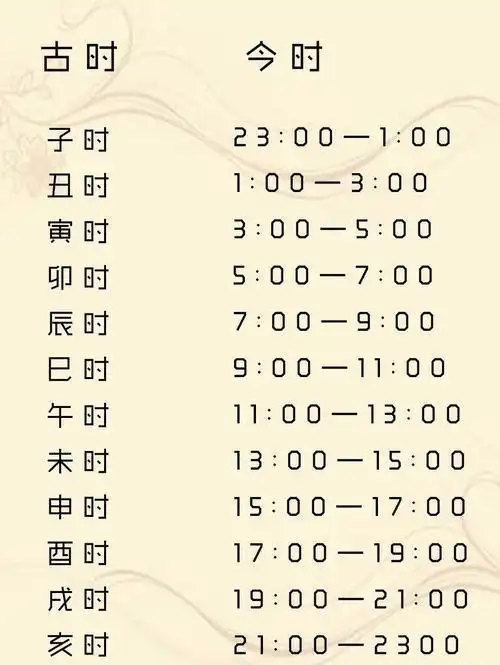 十二生肖对应的时辰表 十二时辰对应的时间