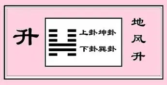 君子以顺德,积小以高大——升卦