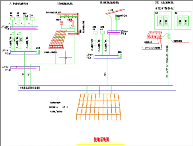 机房防雷接地系统