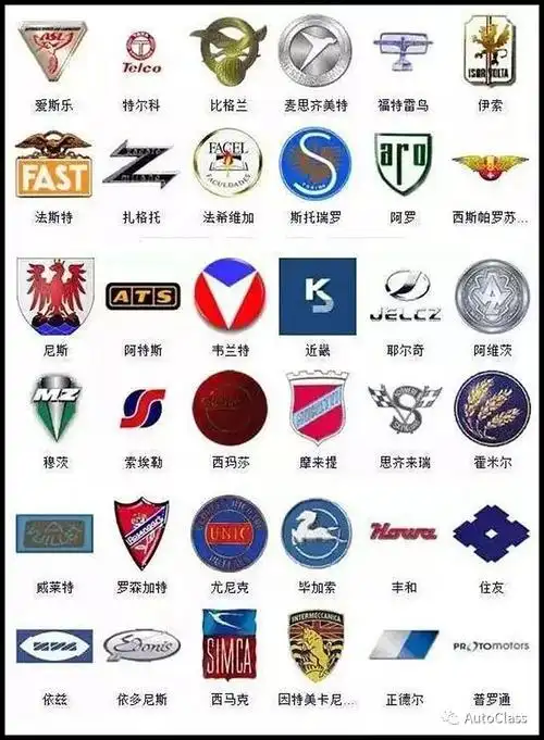一下子让你认识300多个车标,果断收藏吧