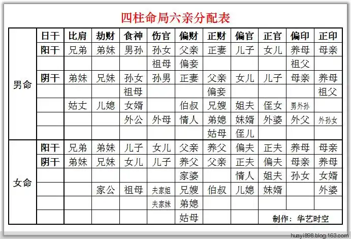 八字命理十神六亲详解