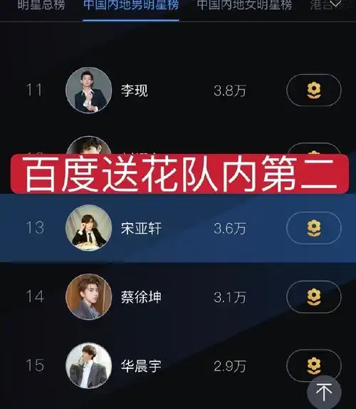 7515#宋亚轩王牌对王牌#940411日常任务午间播报宋亚轩粉丝在吗