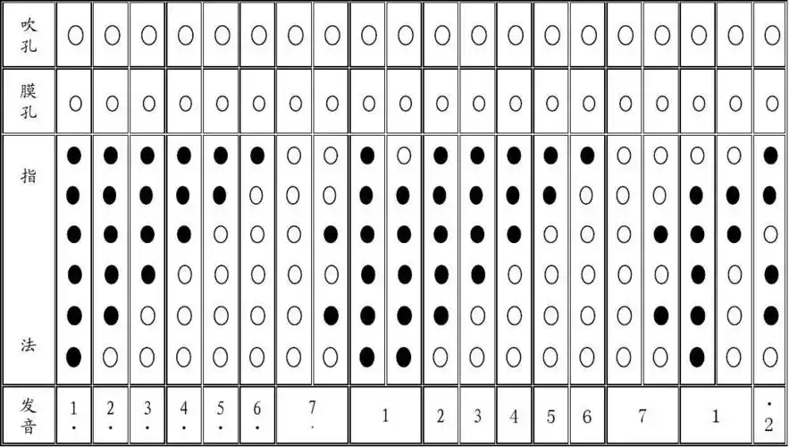 笛子筒音作1指法图_word文档在线阅读与下载_无忧文档