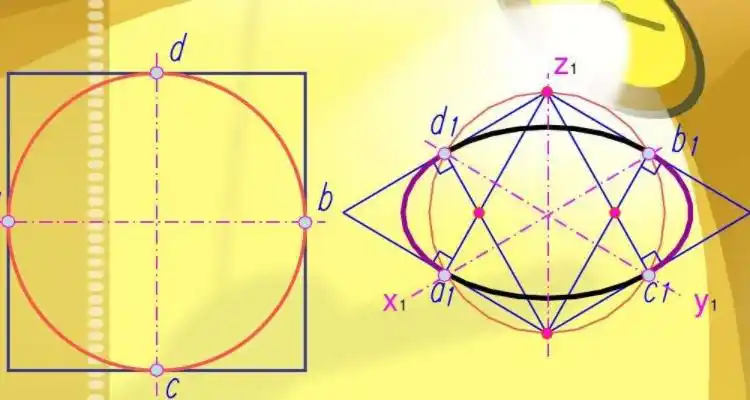 正等测画法画圆的步骤