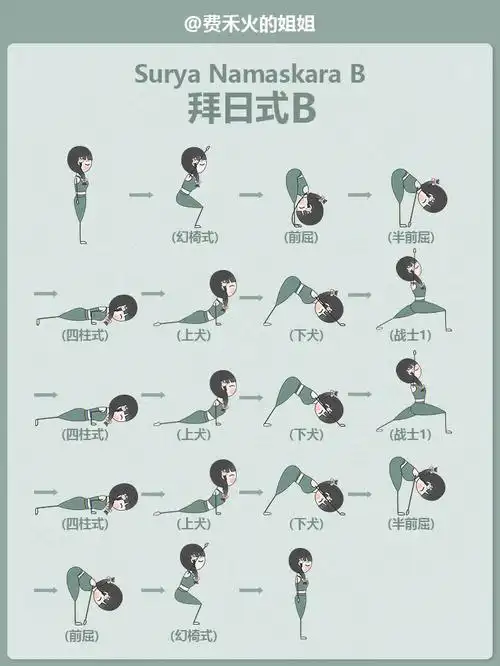 瑜伽拜日式b瑜伽小人口令词梵文计数