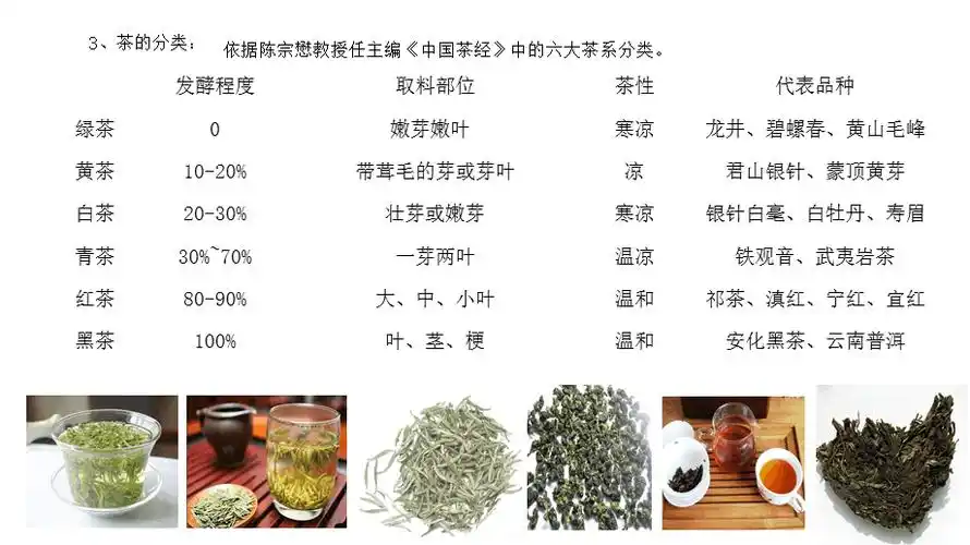 华莱健安化黑茶