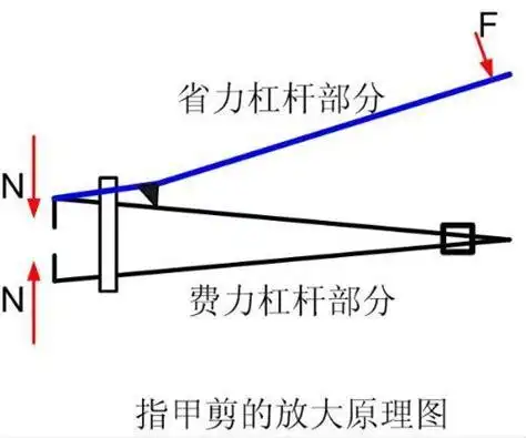 杠杆原理图片杠杆原理2022已更新今日资讯
