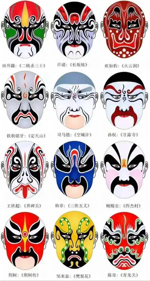 中国京剧脸谱起源