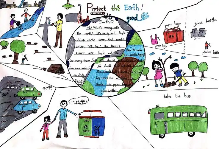 the earth, protect the environment-遥观中心小学六年级英语海报