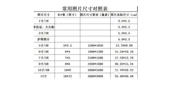 这样最终得到的像素是:295×413小2寸照片,尺寸大小是:3