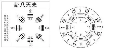 太极八卦阵简笔画
