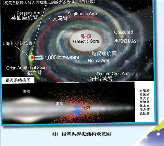银河系模型制作大赛