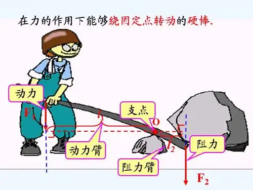 物理人教版八年级下册杠杆3