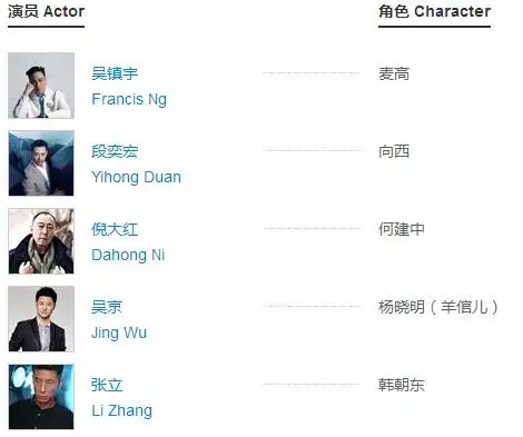西风烈电影高清电影西风烈的全部演员表名单