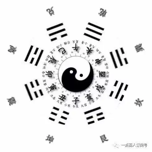 一点高人太极图的起源