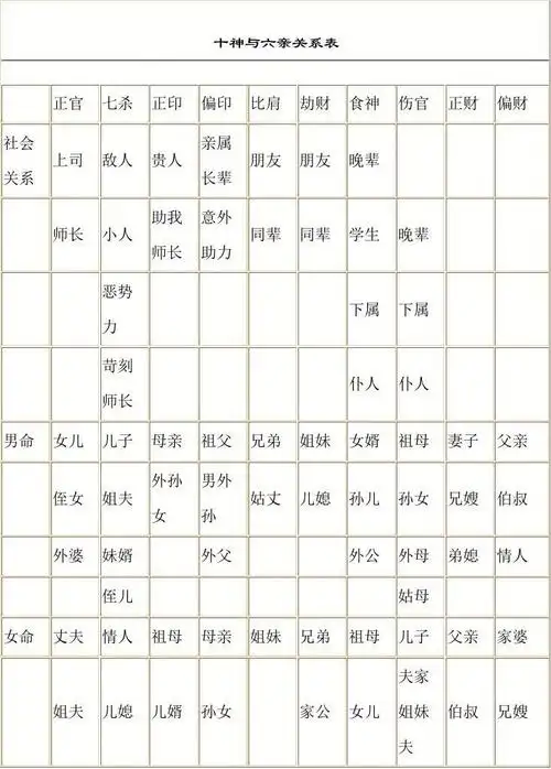 十神与六亲关系表