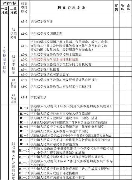 教育均衡发展迎检资料目录索引(1)