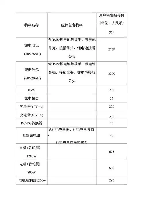 小牛电动车零配件价格