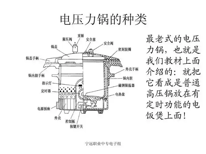 2电压力锅原理ppt