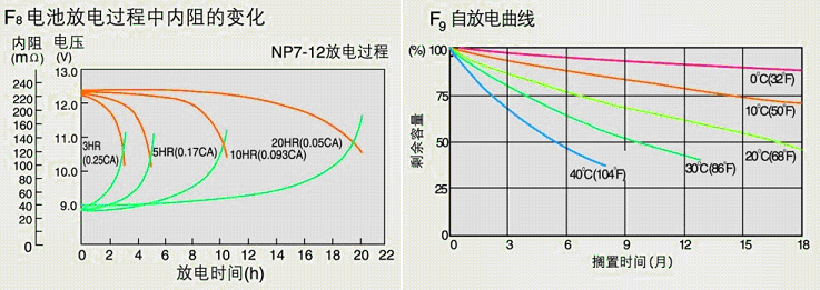 宝士达免维护铅酸蓄电池-12vnp系列