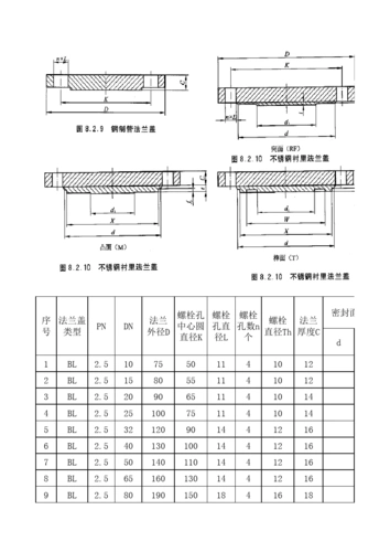 hgt 20592法兰尺寸对照表