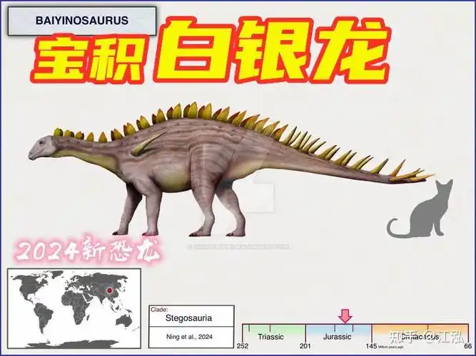 长的像霸王龙,但背上有背刺,是什么恐龙?