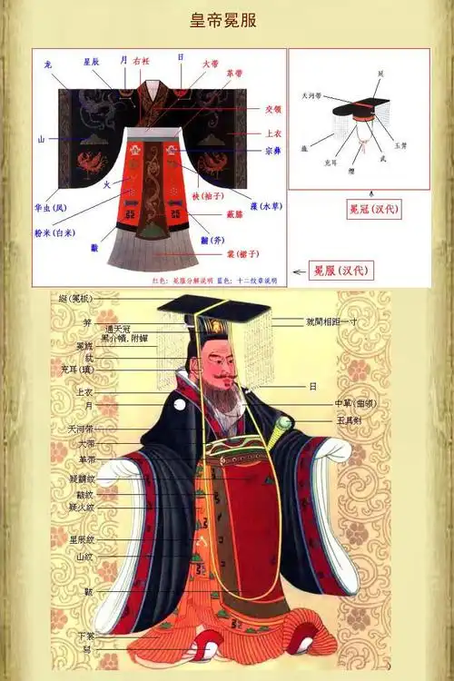 中国历代服装经典款式(男装篇)