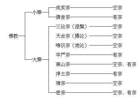 关于佛教宗派的祖庭