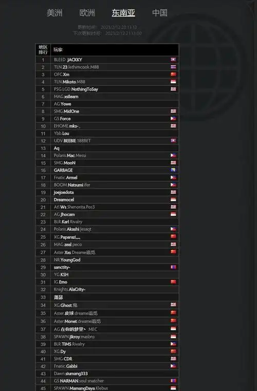 dota2 国服,dota2国服天梯惨淡落幕_上分宝