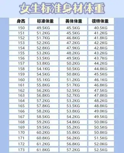 2021年女性标准体重表曝光你什么身材就什么脾气