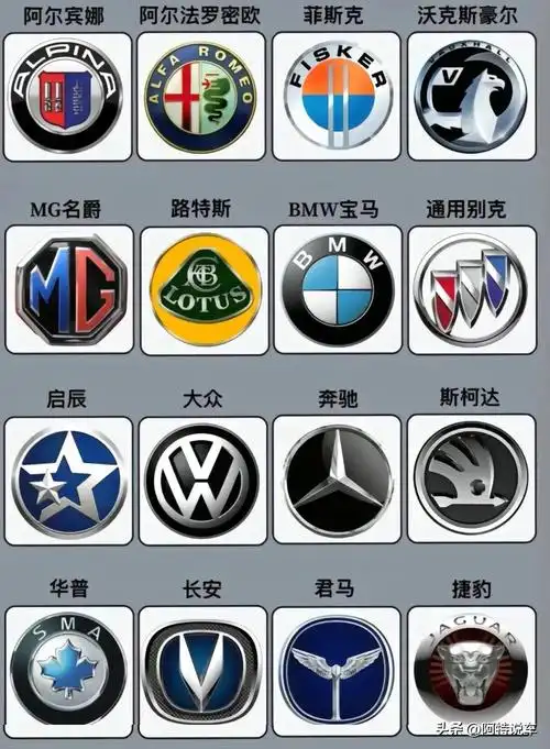 车标普及# #认识汽车车标