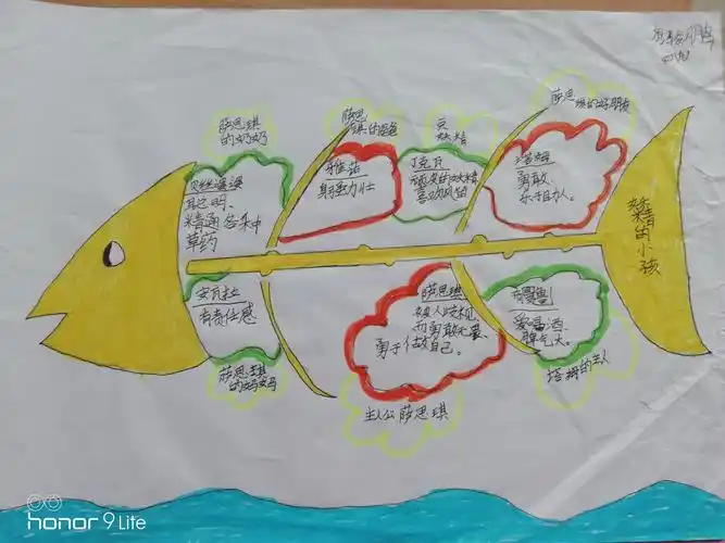 "鱼骨"展风采,书香浸梦来——龙都小学"让阅读点亮梦想"之鱼骨图设计