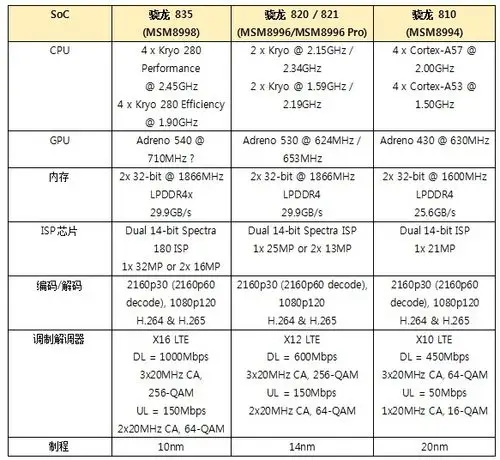 骁龙正式发布835,强在何处?