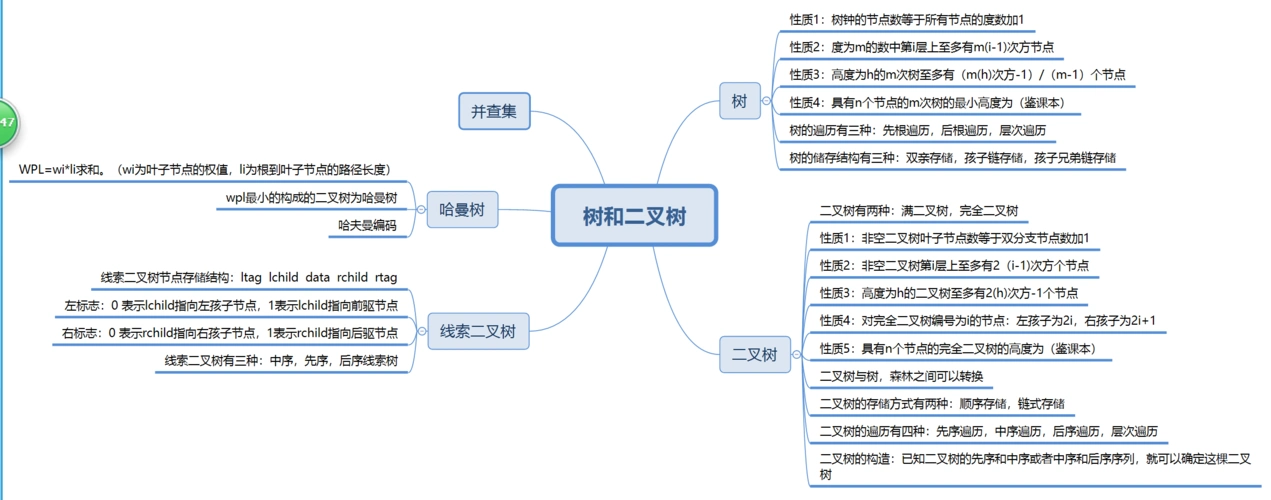 1.1树结构思维导图