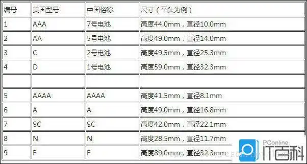 常见电池型号介绍常见电池尺寸是多少详解